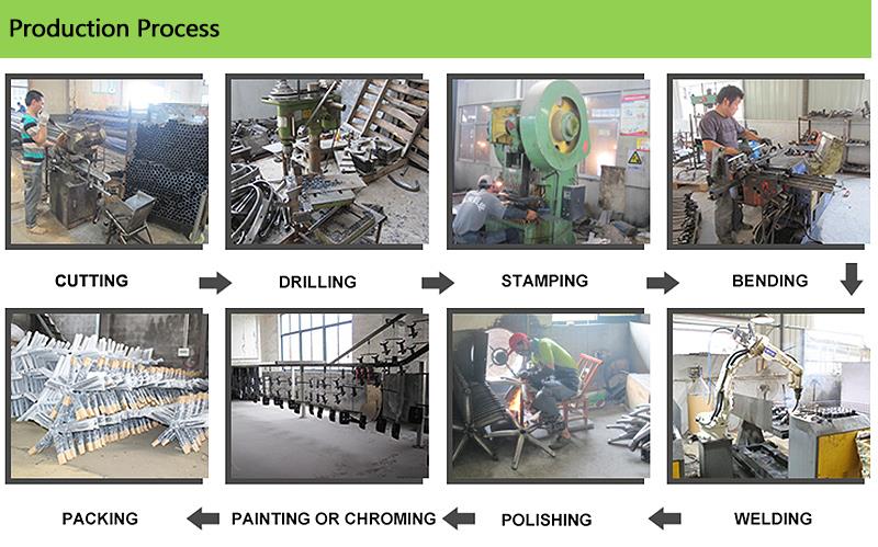 Production Process Production Process